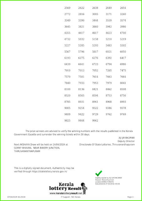 Kerala Lottery Result 07.04.2024 Akshaya Lottery Results AK 646.